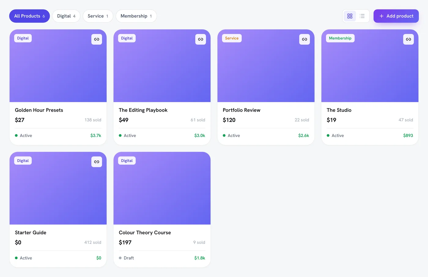 La Tienda Smart: seis productos, cada uno con su precio, sus ventas y el dinero ganado.